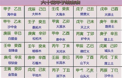 五行字查詢